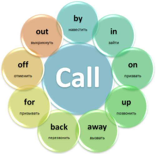 call settings перевод