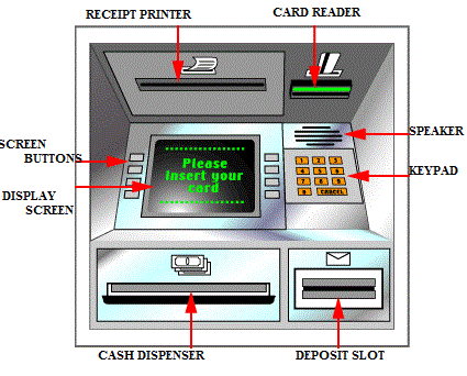 банкомат перевод кнопок с английского