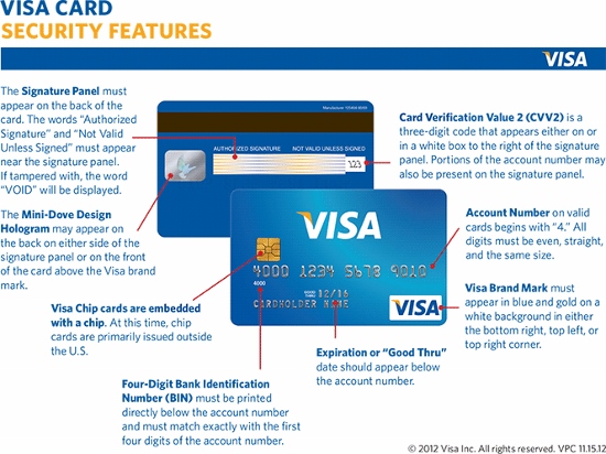 цифры на кредитной карточке информация на английском